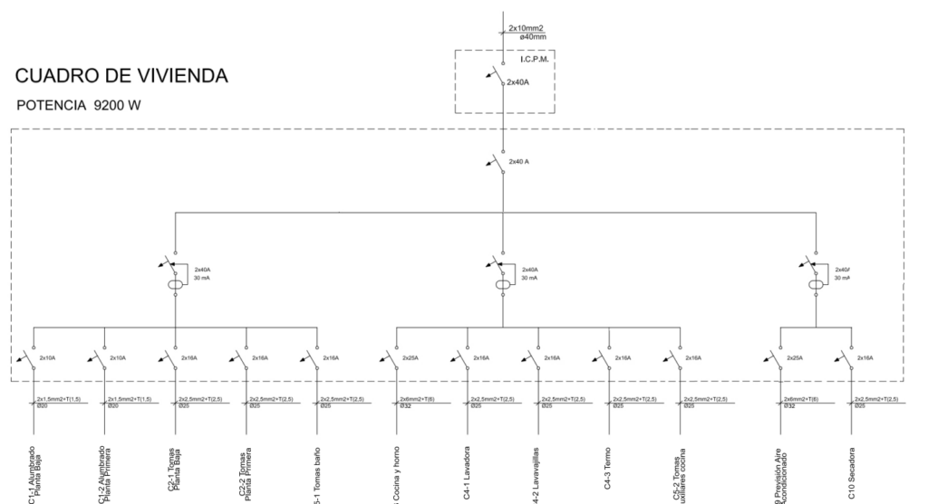 Esquema unifilar d'un Projectes Elèctrics de Baixa Tensió